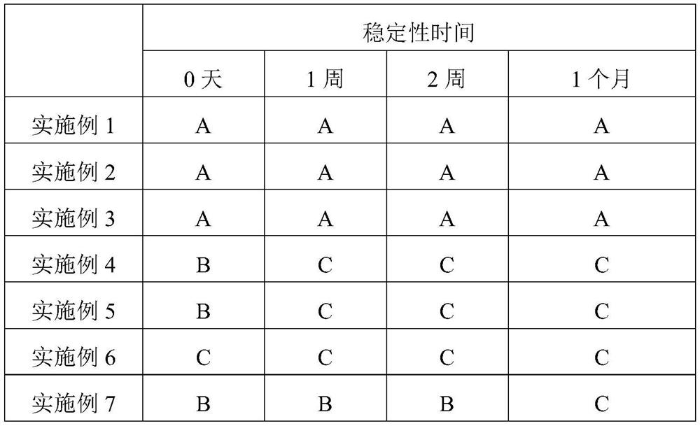 Cosmetic composition with anti-allergy repairing effect and application of cosmetic composition