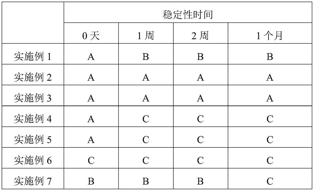 Cosmetic composition with anti-allergy repairing effect and application of cosmetic composition