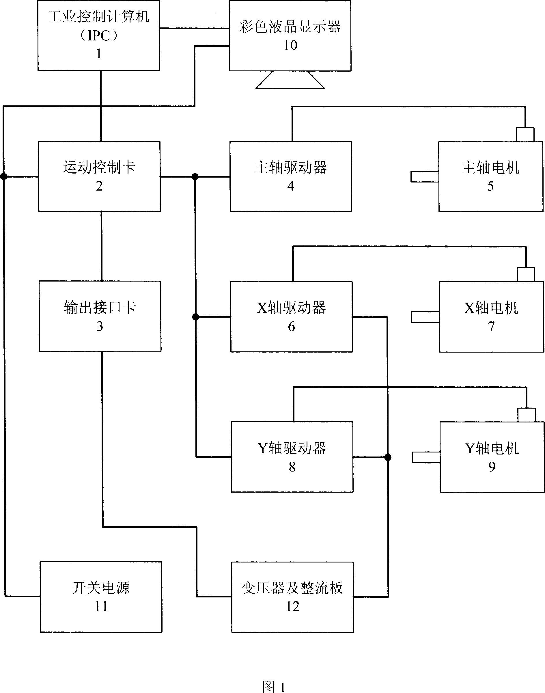 Computer control system of industrial sewing machine