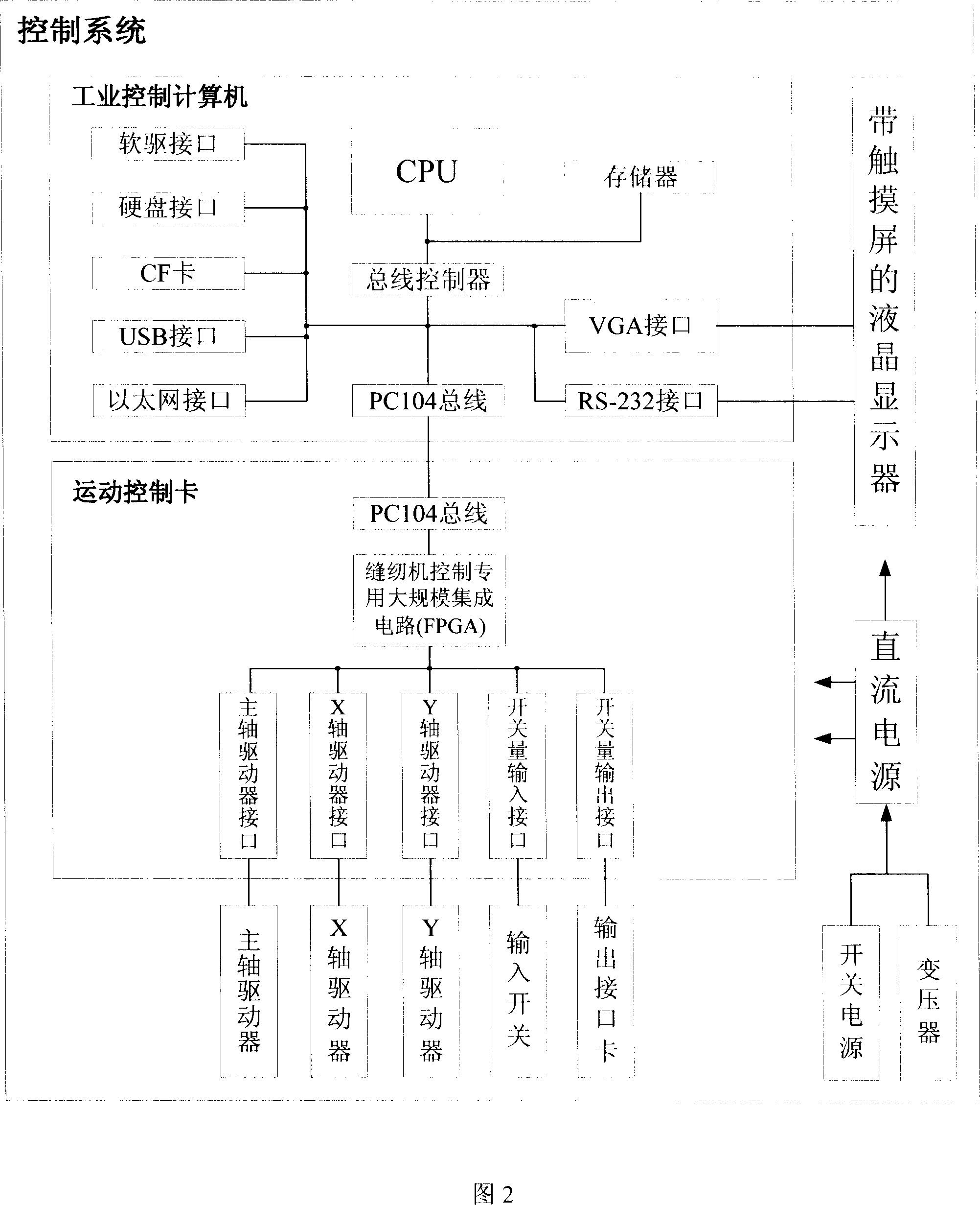 Computer control system of industrial sewing machine