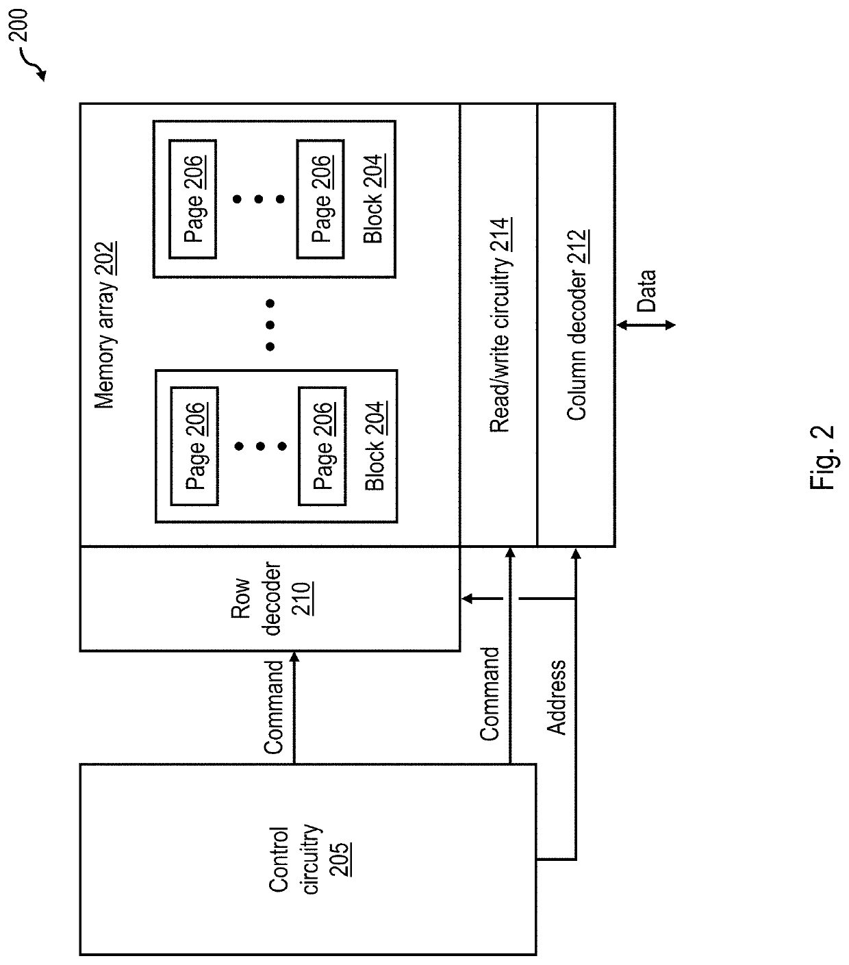 Adaptive read voltage threshold calibration in non-volatile memory