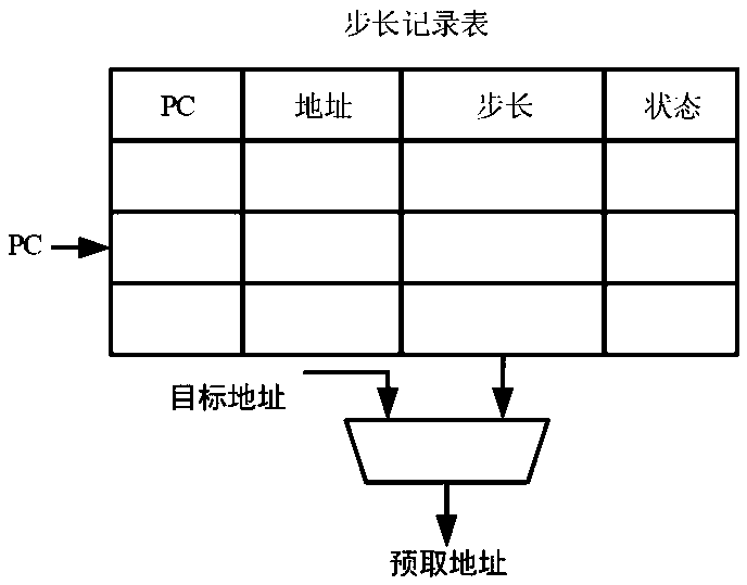 A data prefetching method and apparatus for a data structure oriented graphics processor