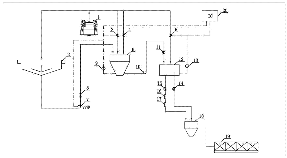 Realizing method and device of coal slime semi-concentrate flotation process