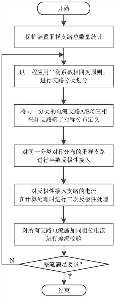 A Protection Method for Differential Circuit