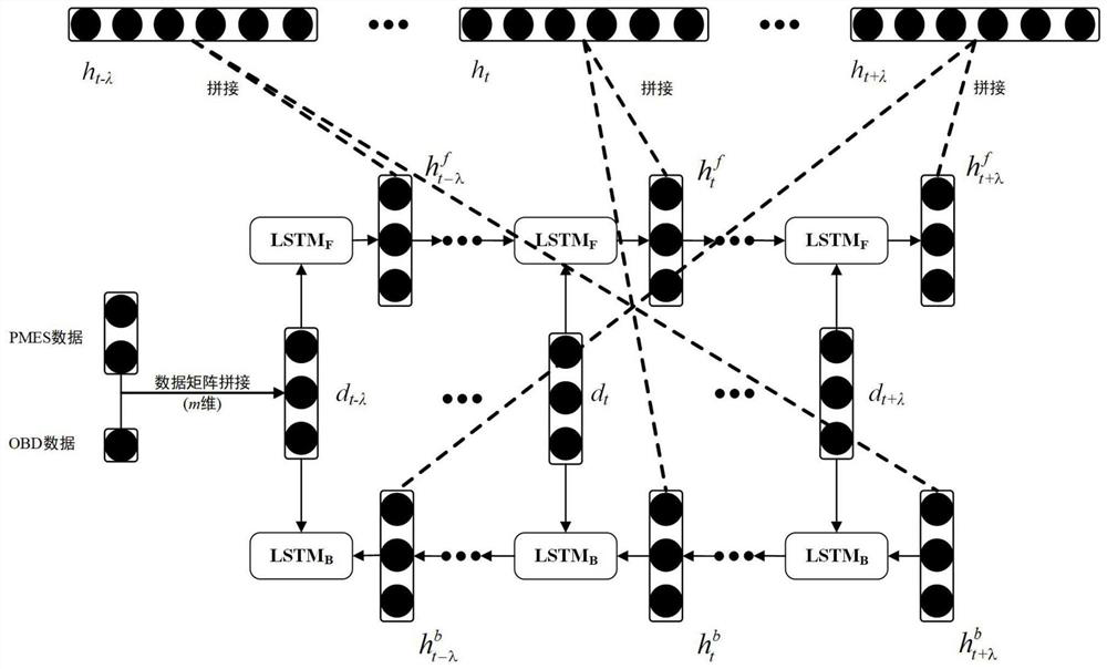 Road motor vehicle exhaust emission prediction method based on improved attention bidirectional long-short-term memory network