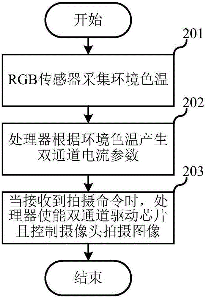 Mobile terminal and dual color temperature compensation method