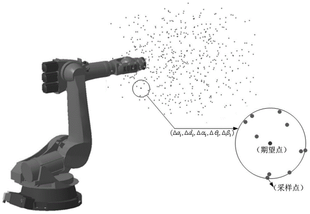 A Robot Accuracy Compensation Method for Variable Parameter Error Identification