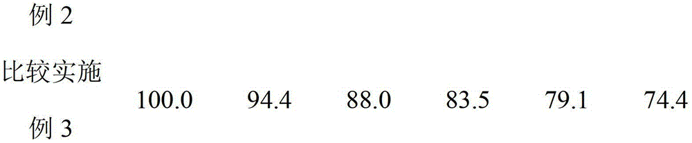 Calcitriol pellet and preparation method thereof