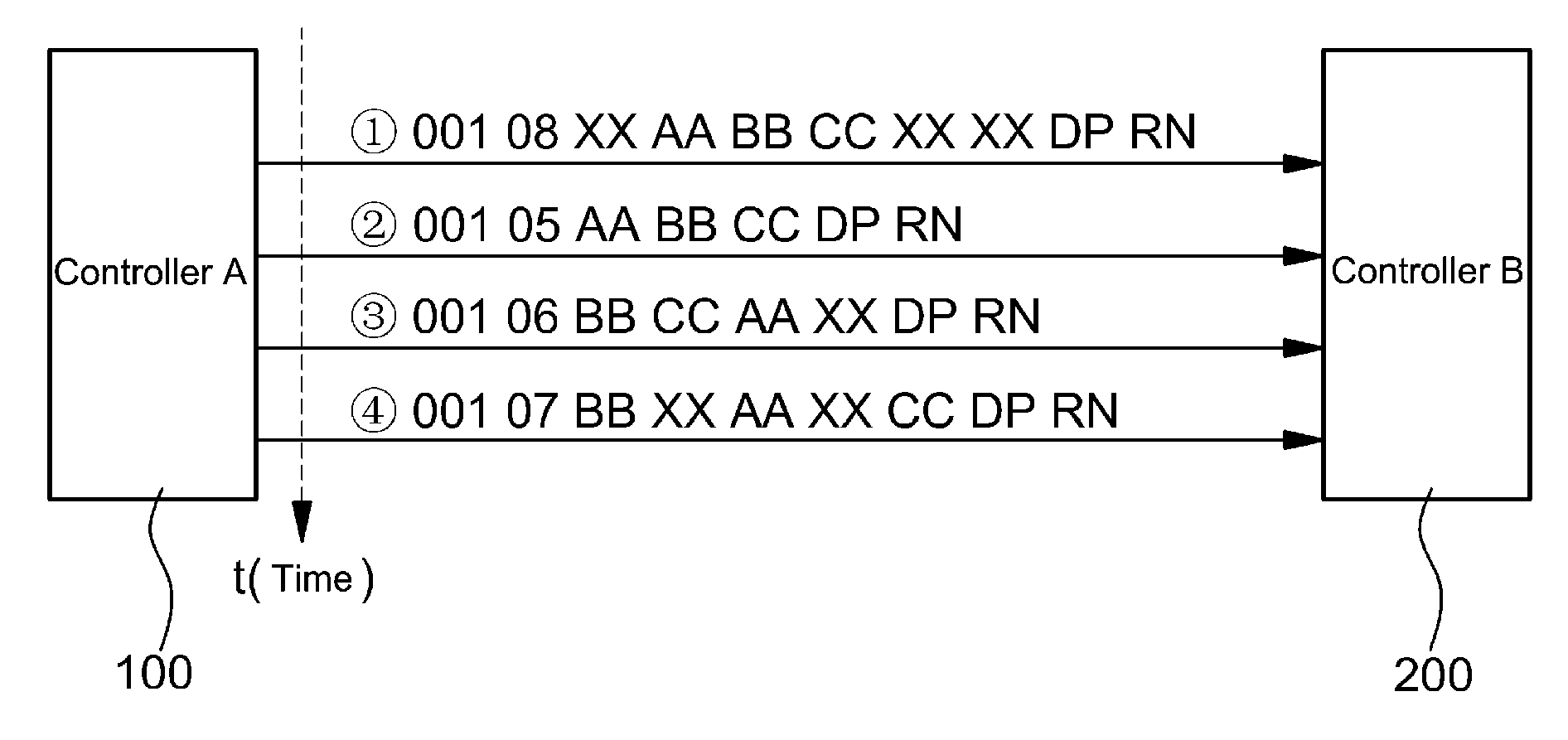 Data transmission method and data reception method between controllers in vehicle network