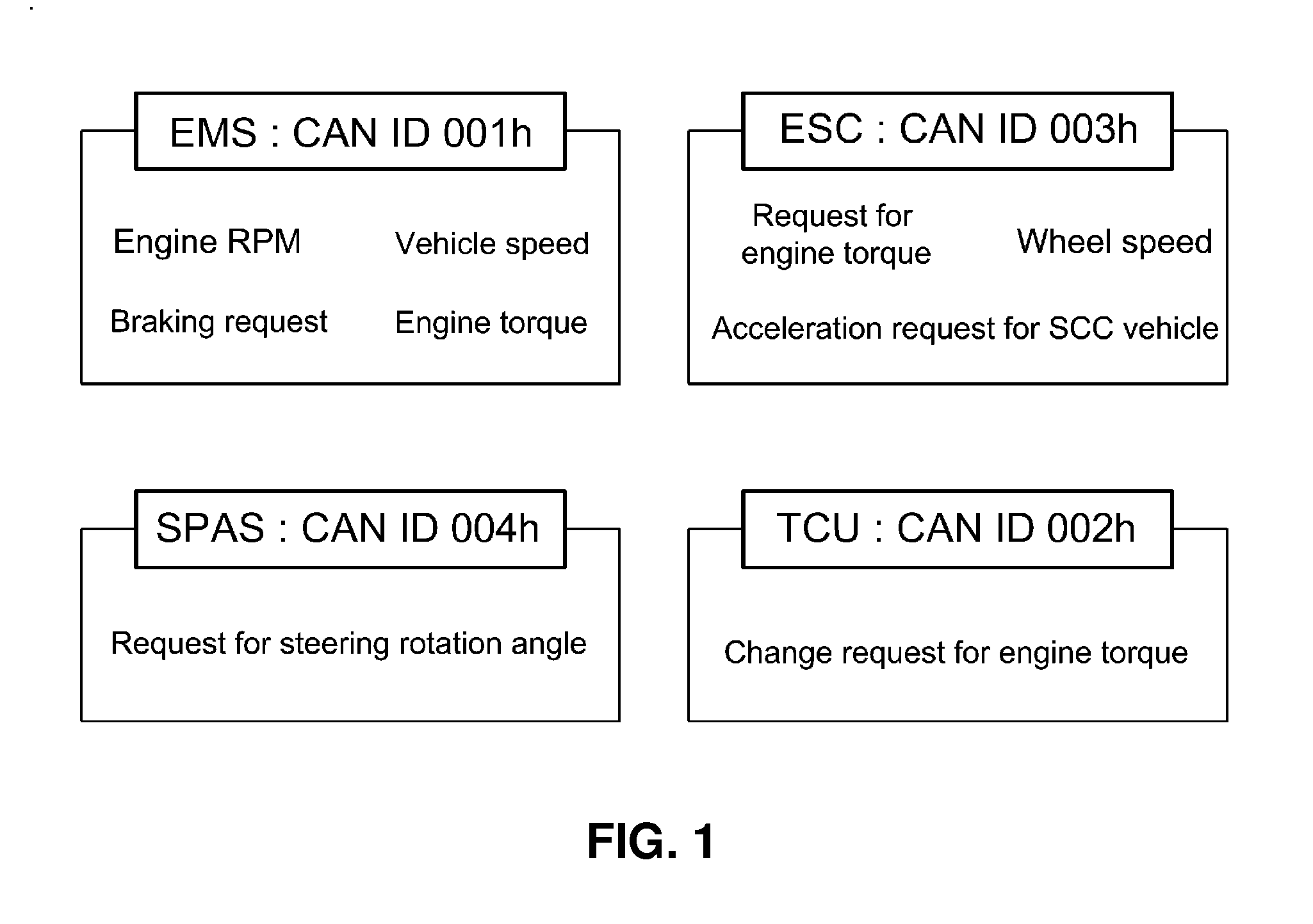 Data transmission method and data reception method between controllers in vehicle network