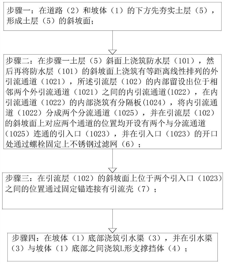 Waterproof construction method of hydraulic project