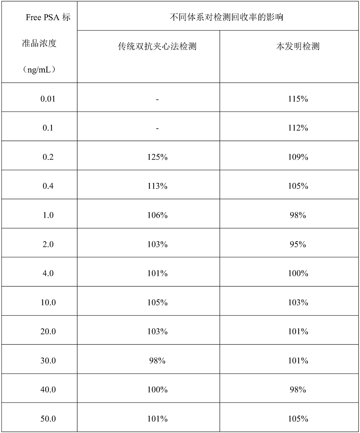 High-sensitivity chemiluminescence immunoassay kit, and preparation method and application thereof