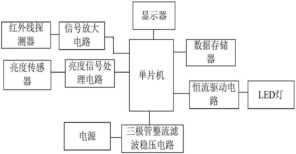 High-sensitivity and multi-functional control system for multi-circuit light emitting diode (LED) lamp