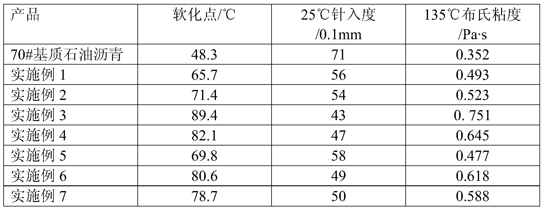 Flexible bituminous mixture, preparation method and application thereof