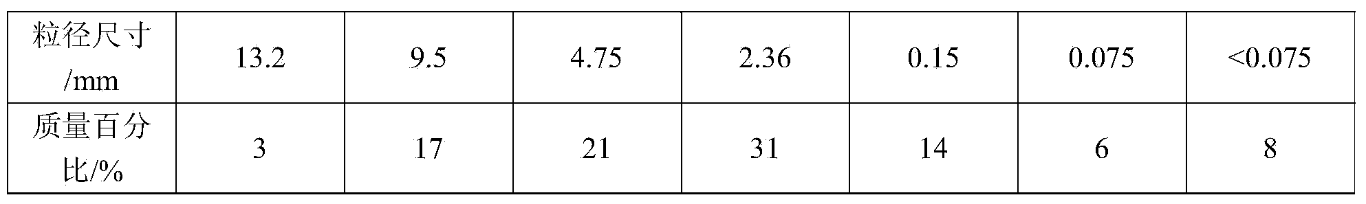 Flexible bituminous mixture, preparation method and application thereof