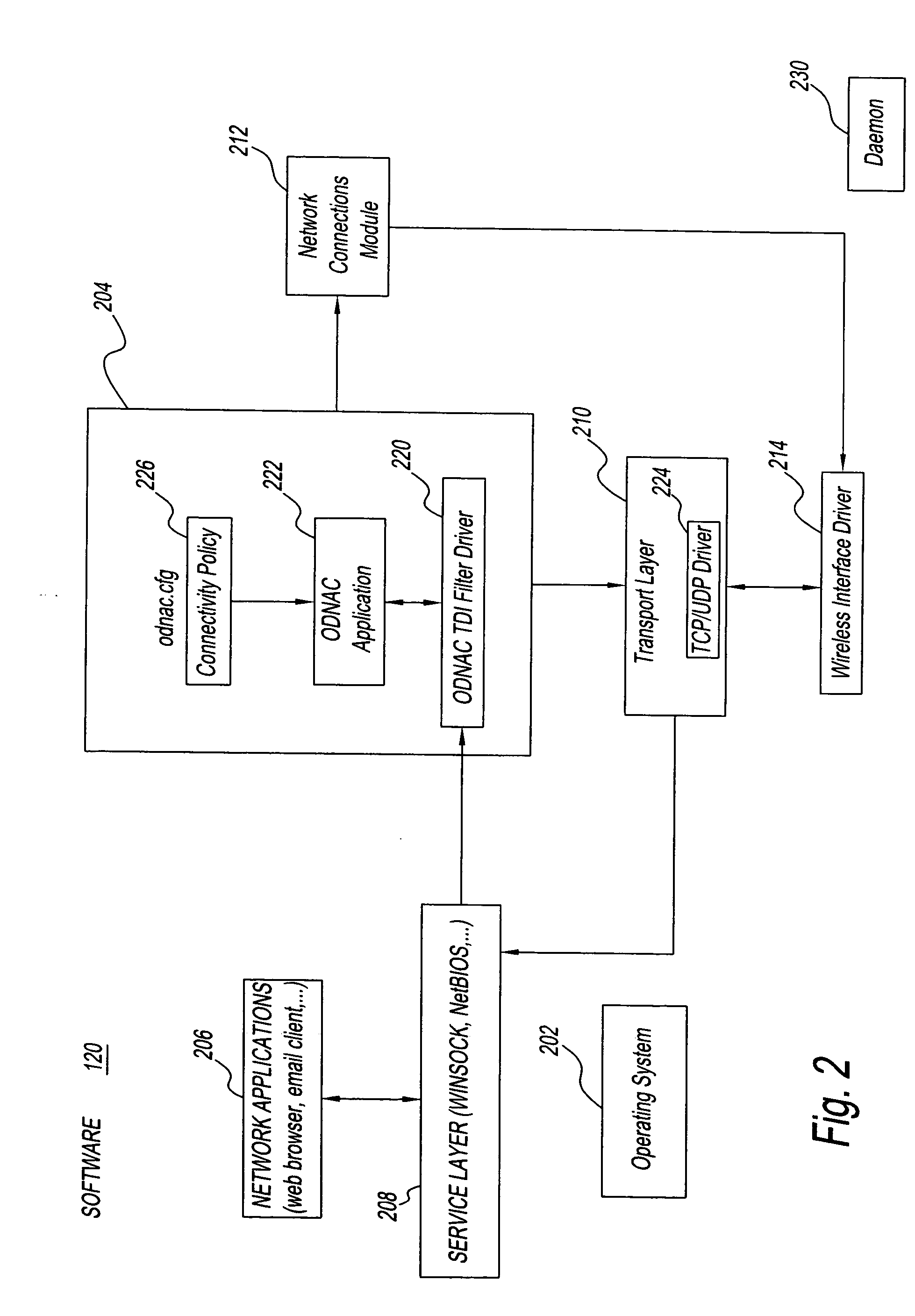 Computer and method for on-demand network access control