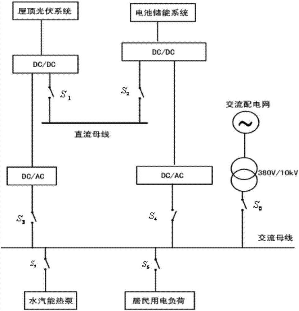 System of optical storage source and water vapor energy heat pump based on peak-valley price difference and grid-connected control method thereof