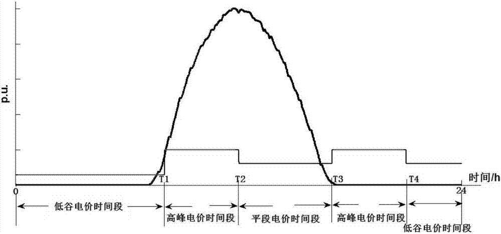 System of optical storage source and water vapor energy heat pump based on peak-valley price difference and grid-connected control method thereof