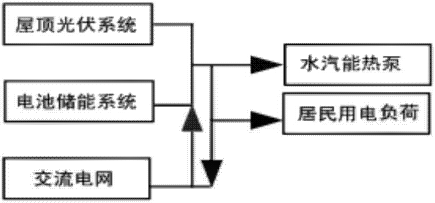 System of optical storage source and water vapor energy heat pump based on peak-valley price difference and grid-connected control method thereof