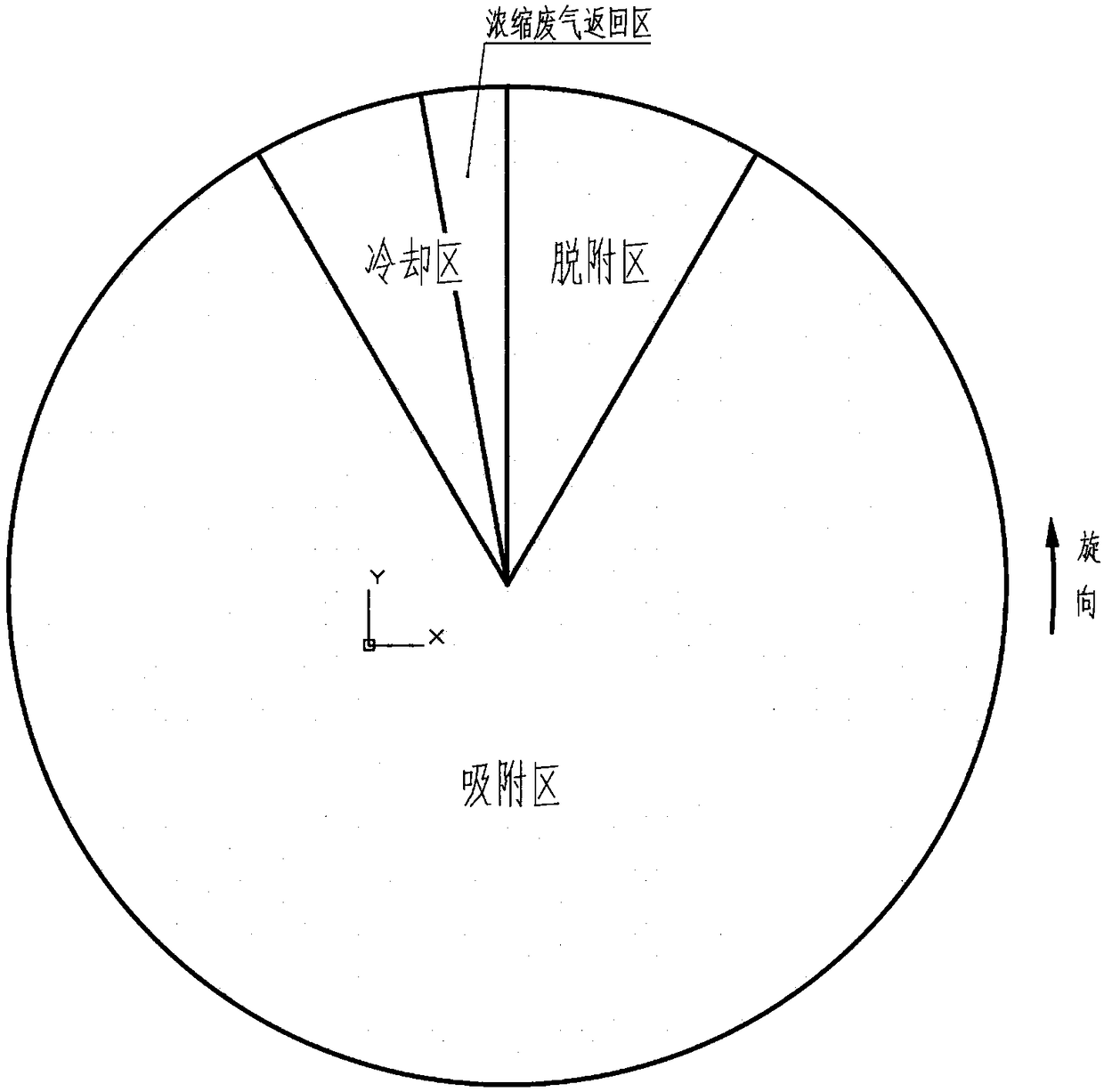 Zeolite runner enrichment process based on cascaded cooling zone