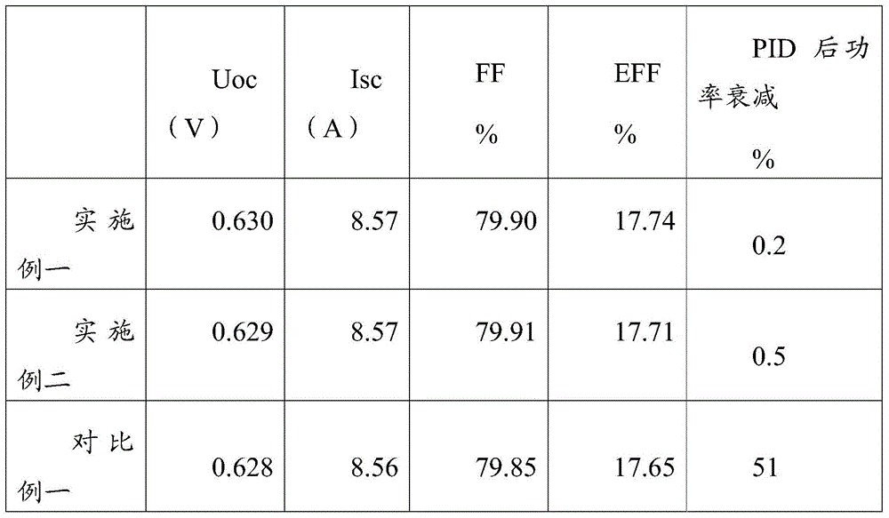 A kind of anti-PID solar cell manufacturing method