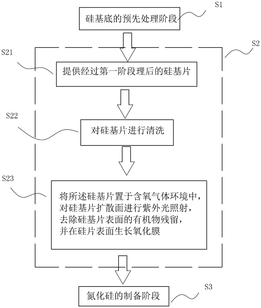 A kind of anti-PID solar cell manufacturing method