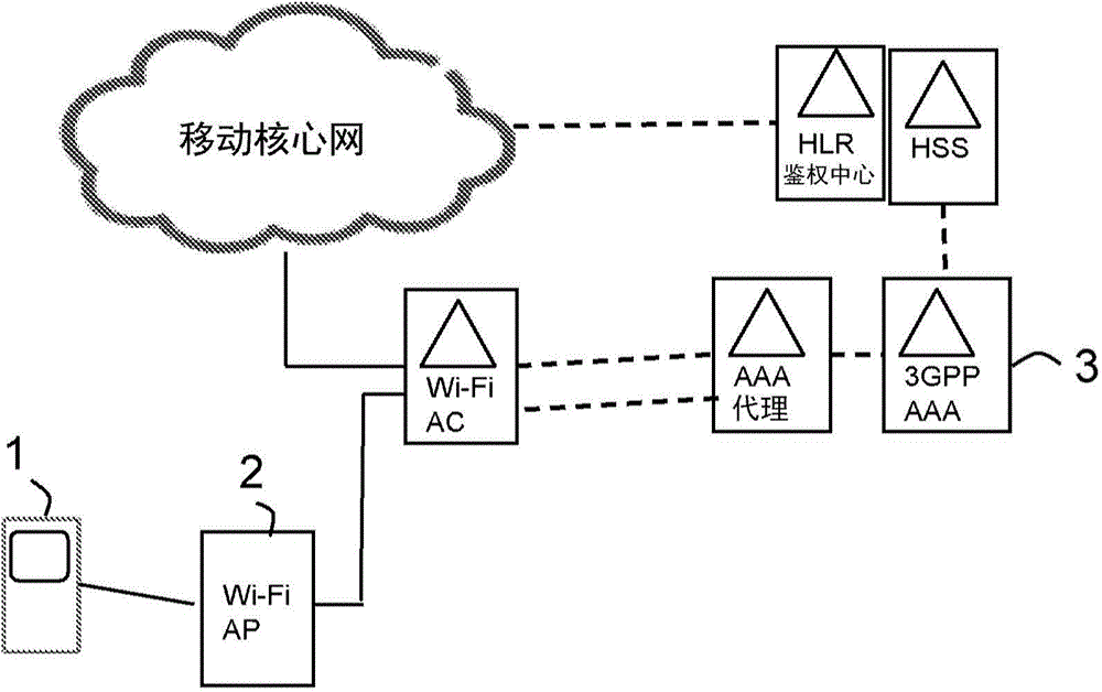 Method and network node for obtaining a permanent identity of an authenticating wireless device