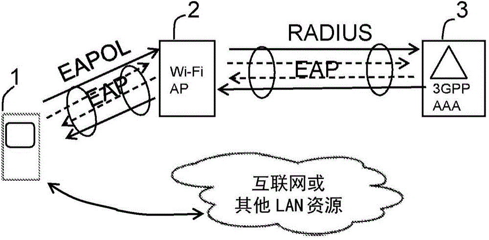 Method and network node for obtaining a permanent identity of an authenticating wireless device