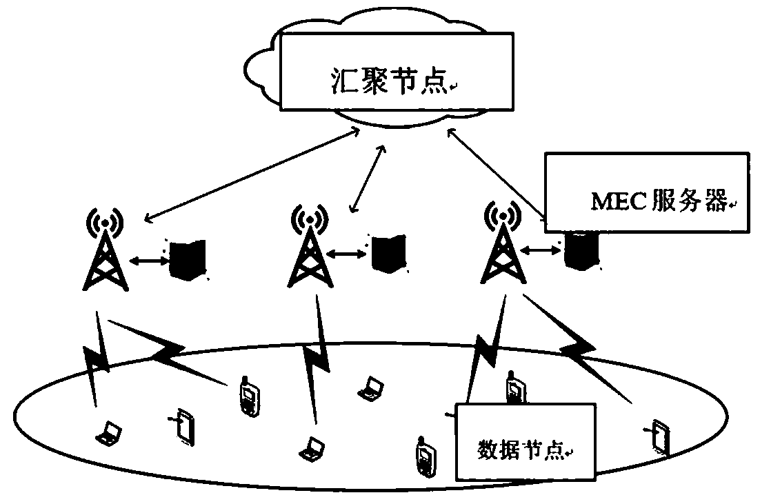 Sensor data processing and collaborative prediction method based on edge calculation