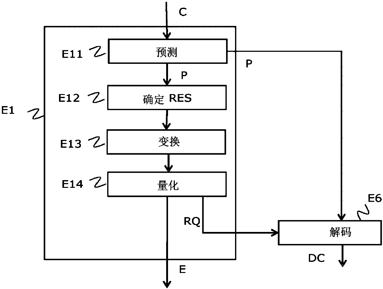 Method for encoding a digital image and associated decoding method, devices, user terminal and computer programs