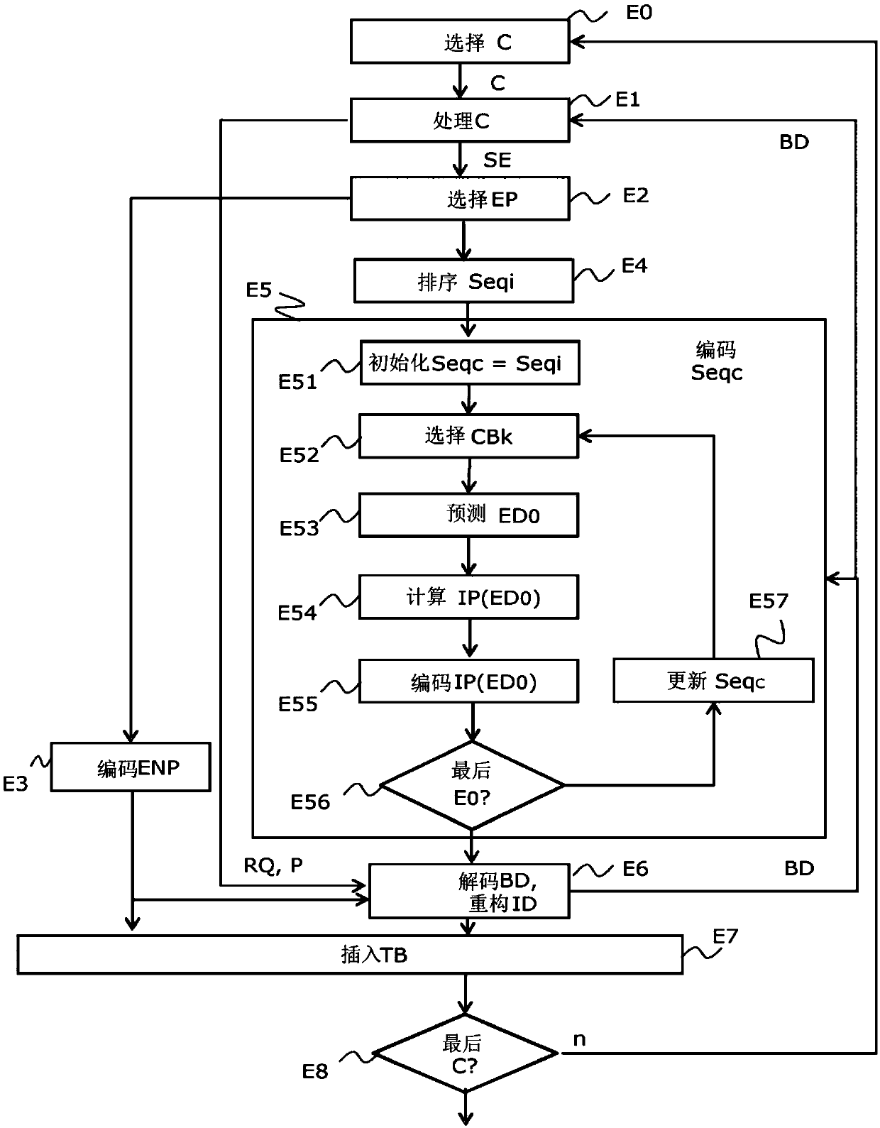 Method for encoding a digital image and associated decoding method, devices, user terminal and computer programs