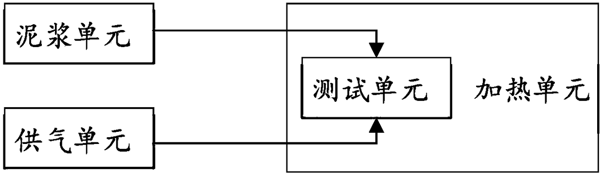 Gas channeling simulation system