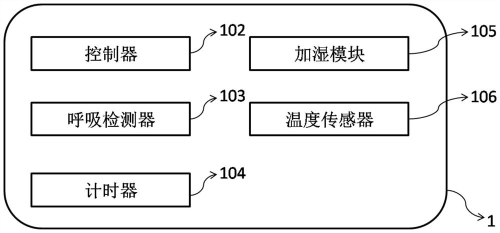 A method for controlling an air conditioner