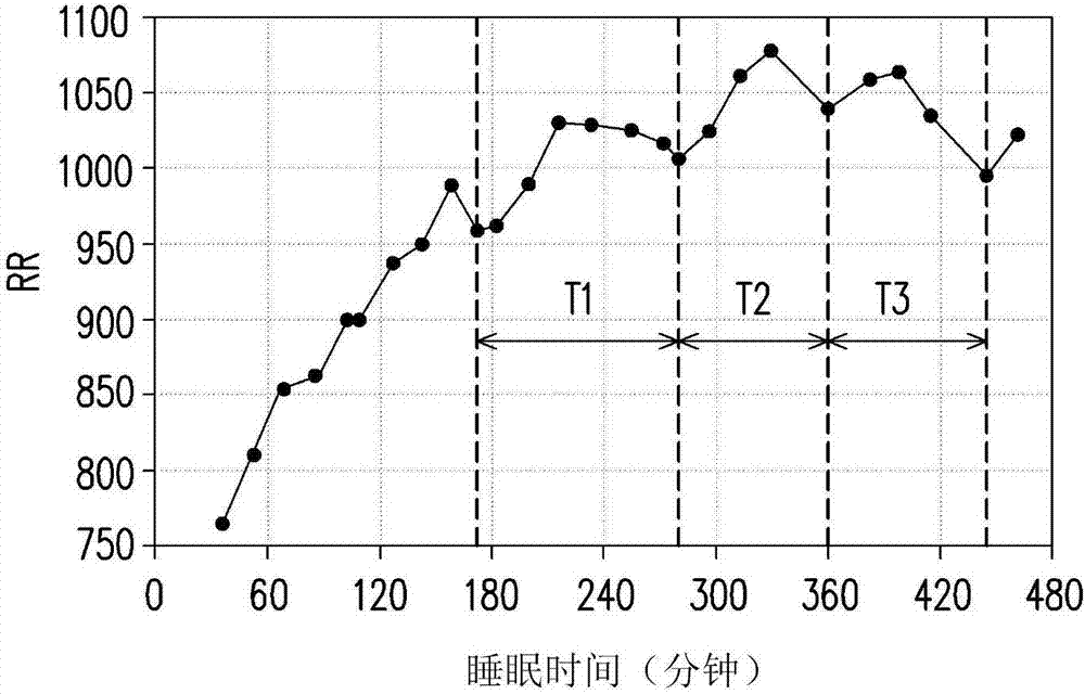 Sleeping environment control system and method