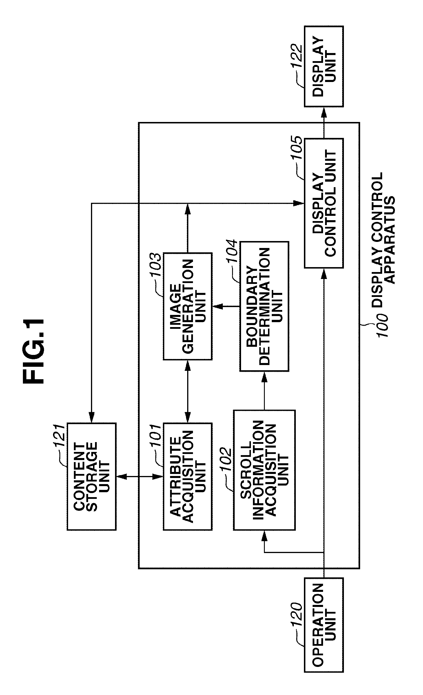 Display control apparatus and display control method