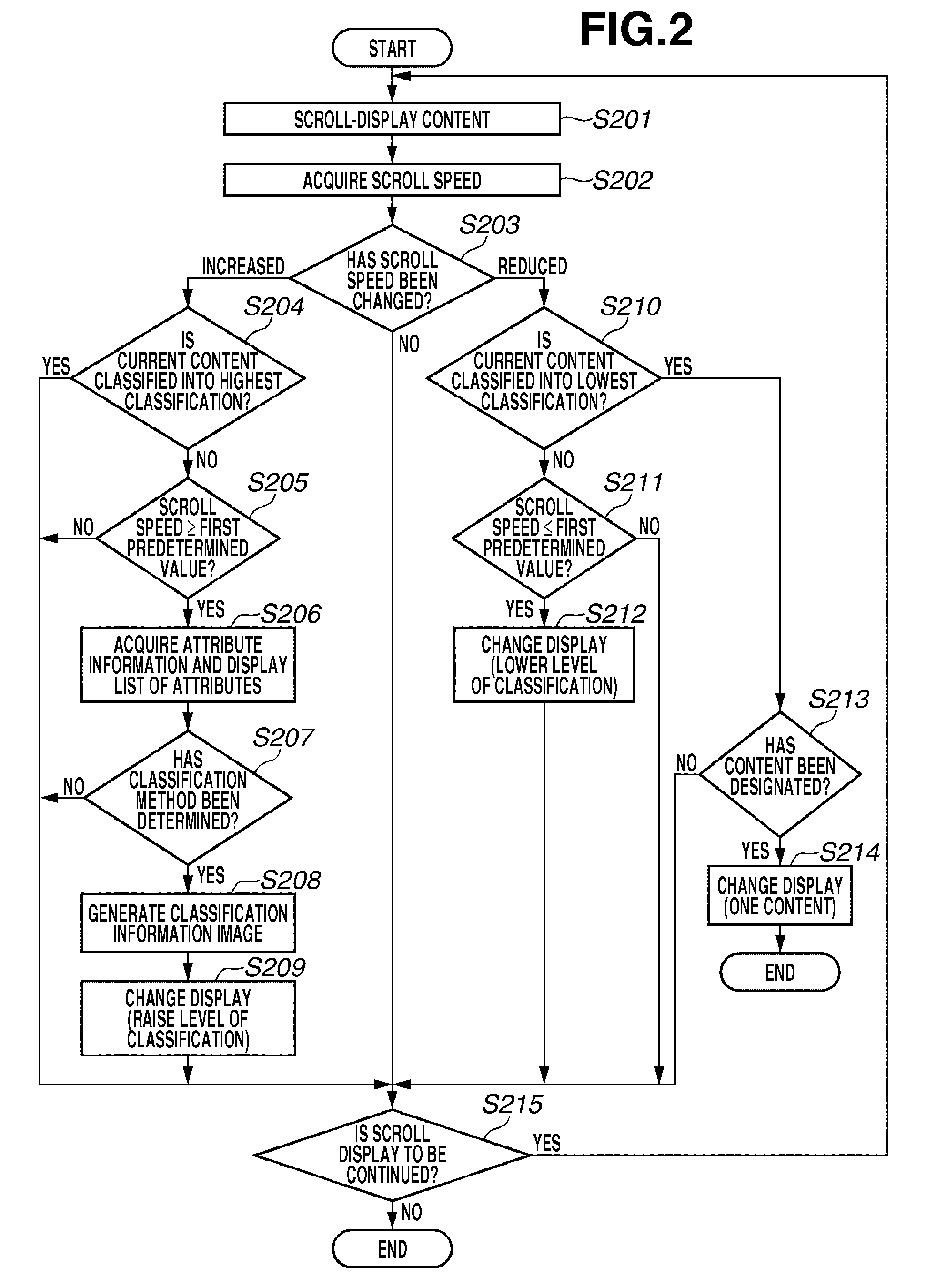 Display control apparatus and display control method