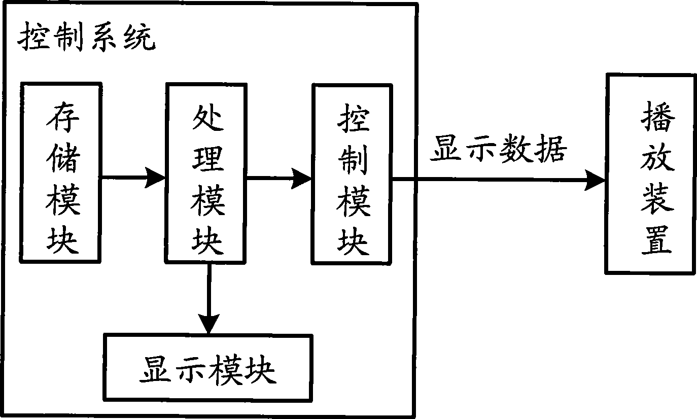 LED display control system