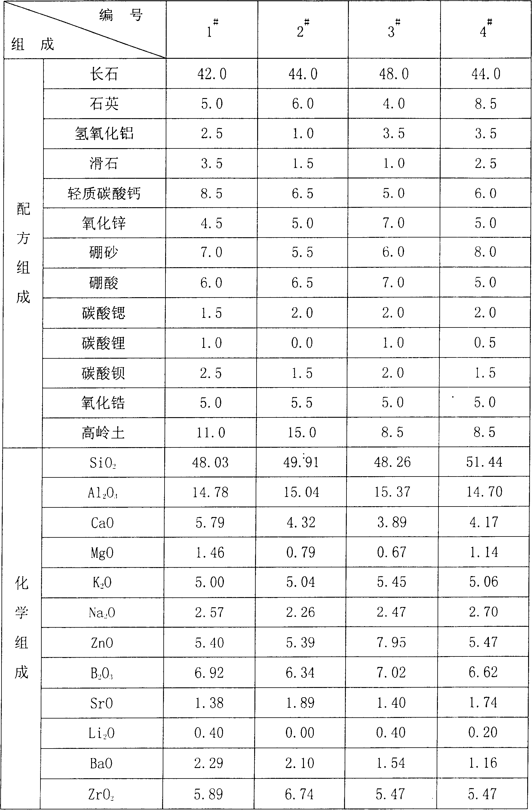 Leadfree fritted glaze suitable for secondary sintering