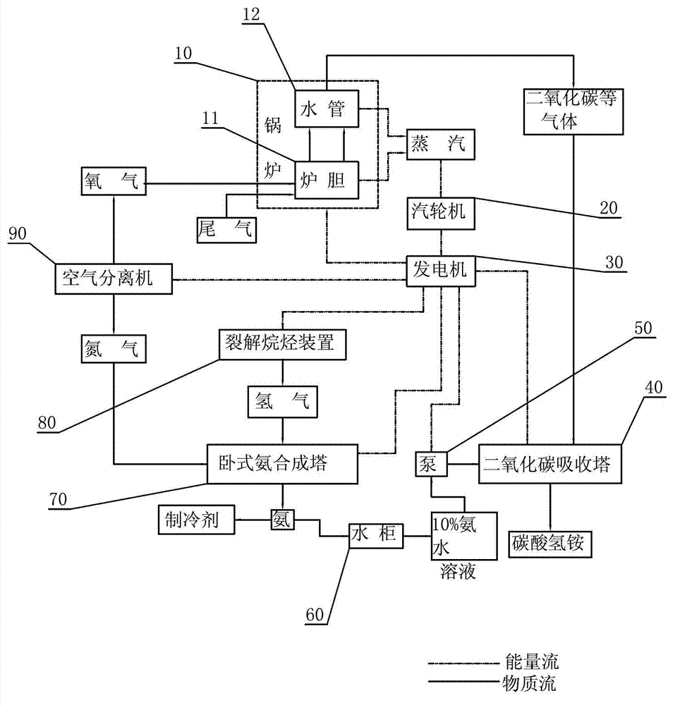 System and method for waste heat recovery and tail gas treatment of marine main engine