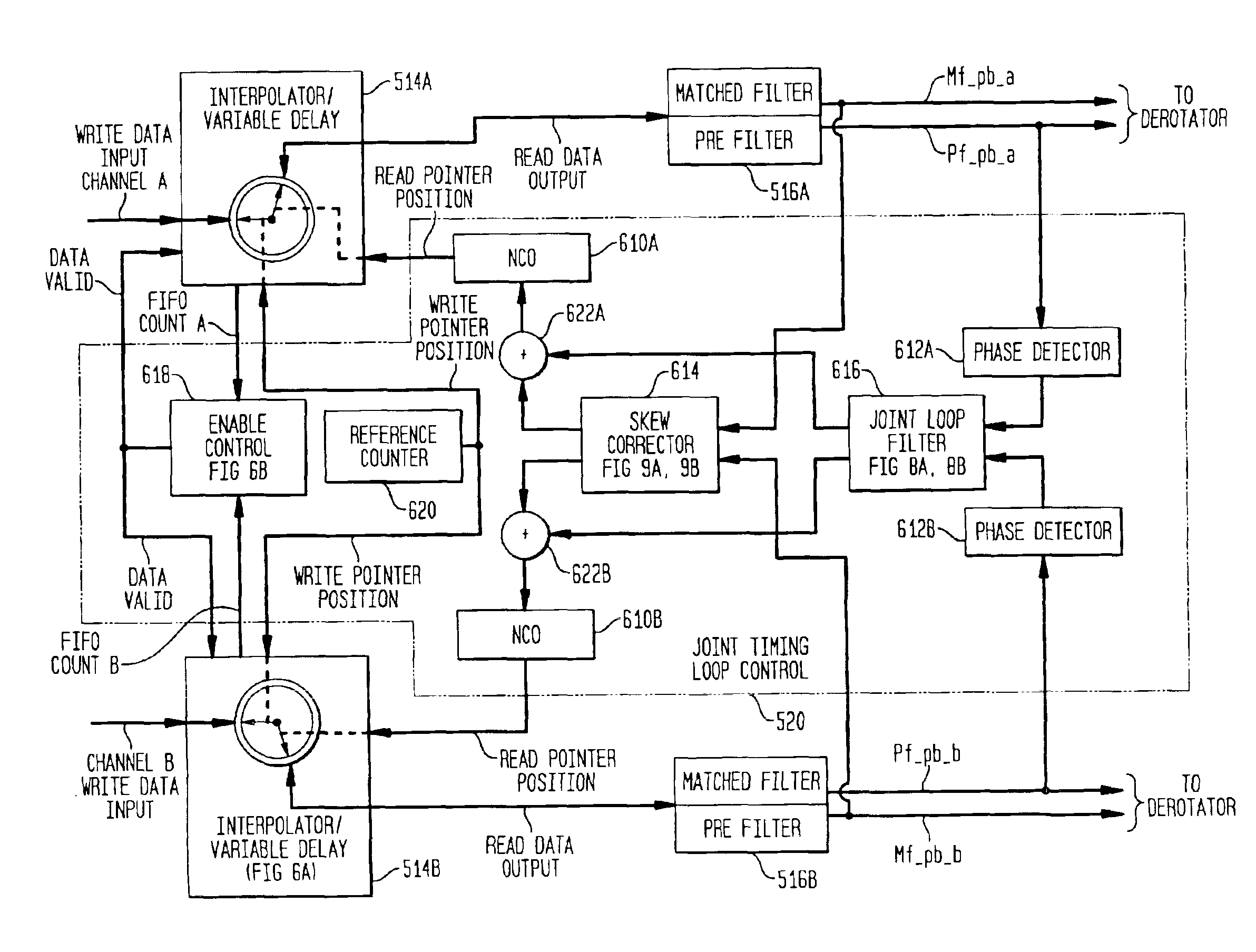 Diversity receiver with joint baud clock recovery