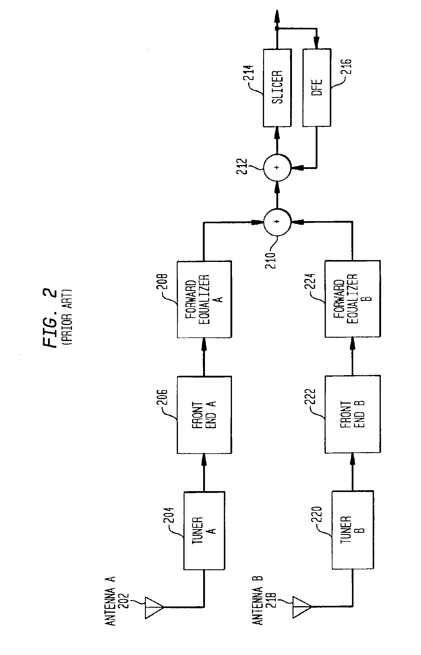 Diversity receiver with joint baud clock recovery