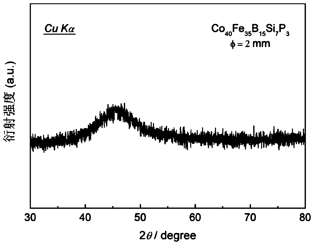 Soft magnetic Co-based bulk amorphous alloy with high saturation induction density and preparation method of amorphous alloy