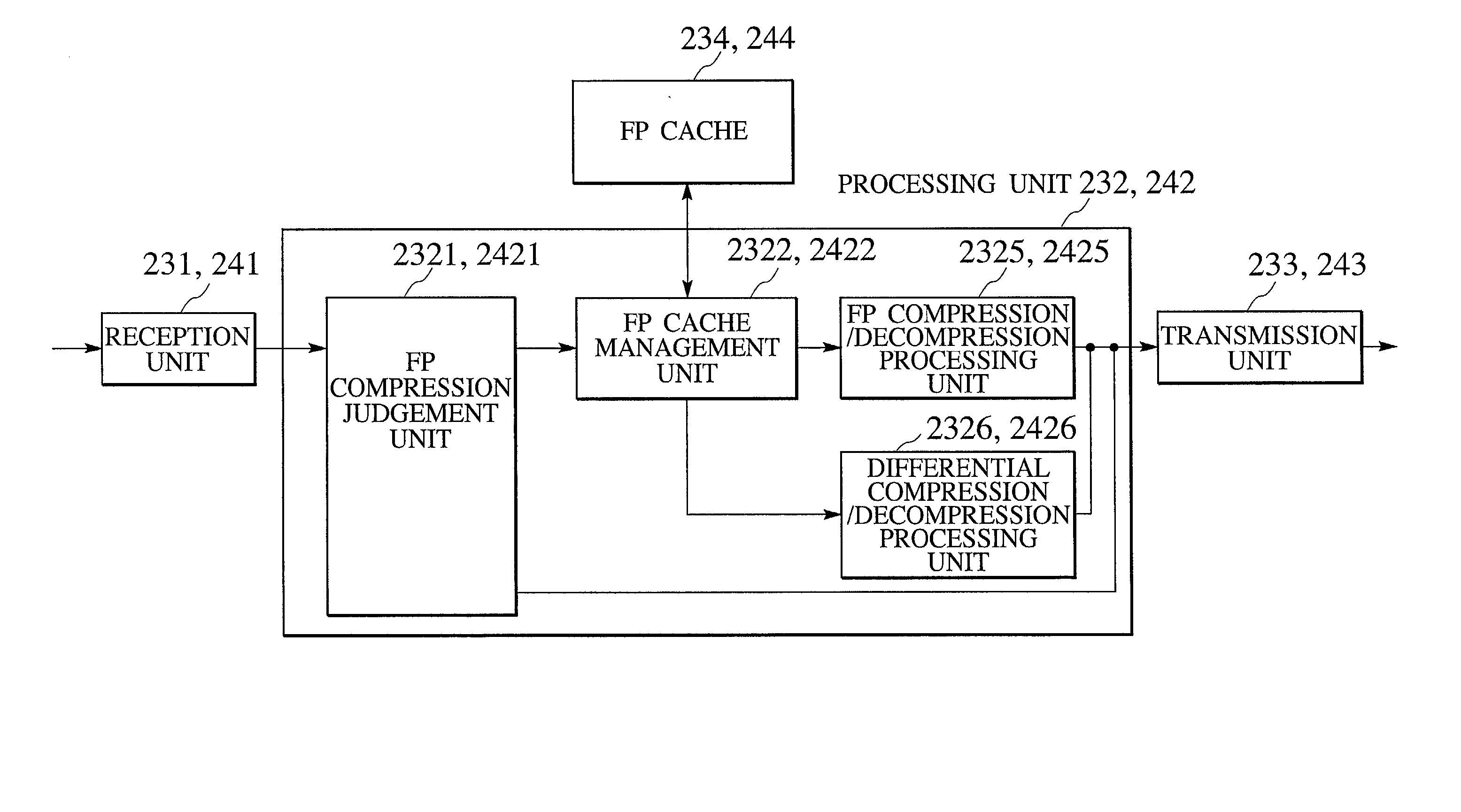 Data transfer scheme using caching and differential compression techniques for reducing network load