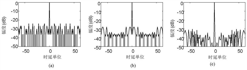 Complementary waveform construction method and module, cognitive radar system and waveform transmitting method