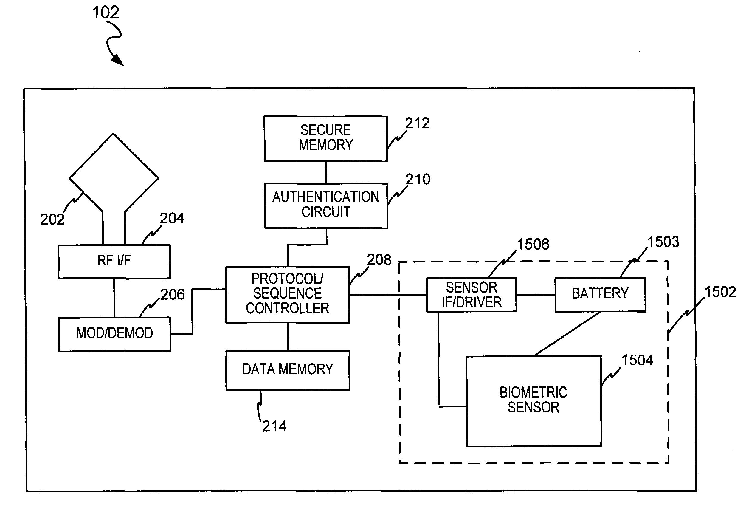 Method and system for DNA recognition biometrics on a fob