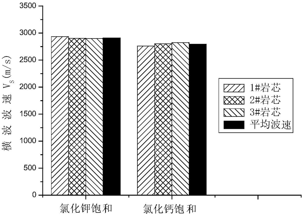 A method for evaluating the hydration characteristics of layered hard and brittle mud shale