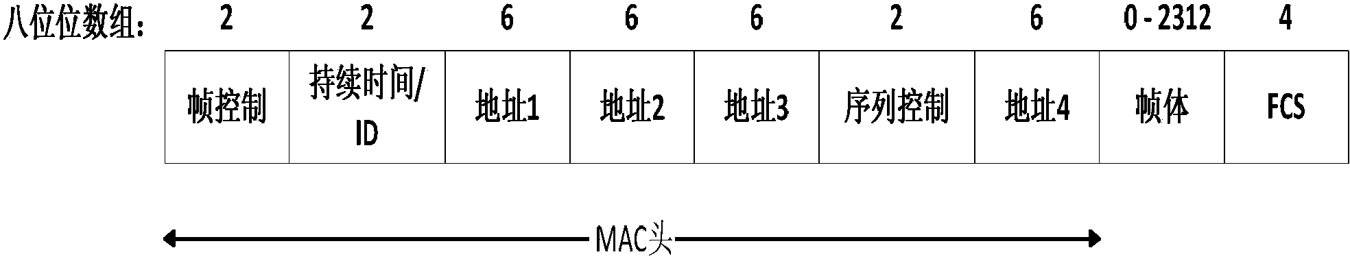 Channel resource control method based on disassociation/deauthentication frame