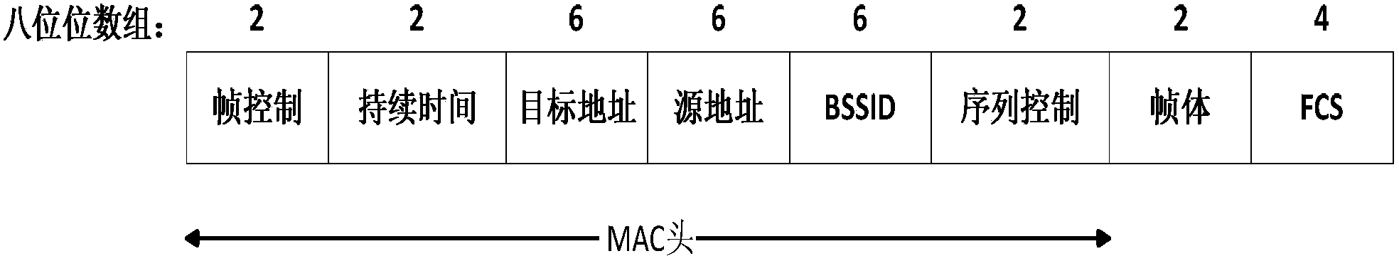 Channel resource control method based on disassociation/deauthentication frame