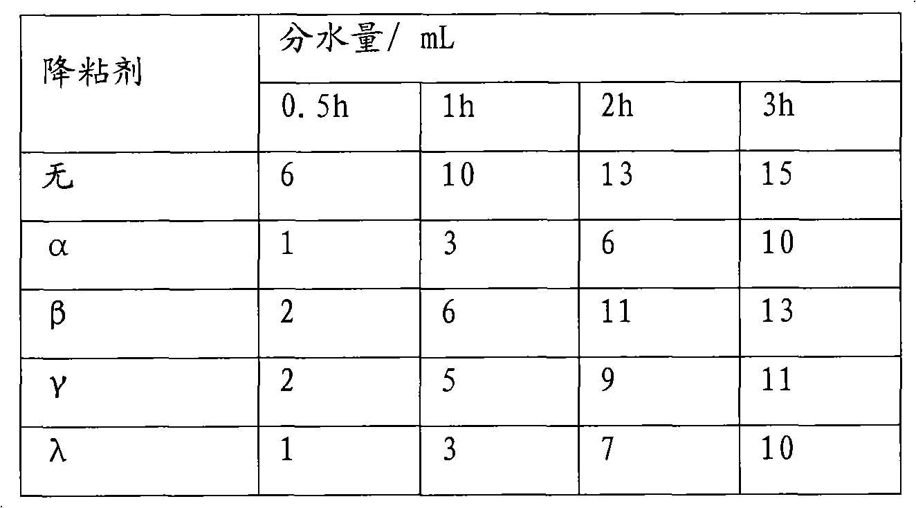 Demulsifying dehydration method of oilfield produced liquid