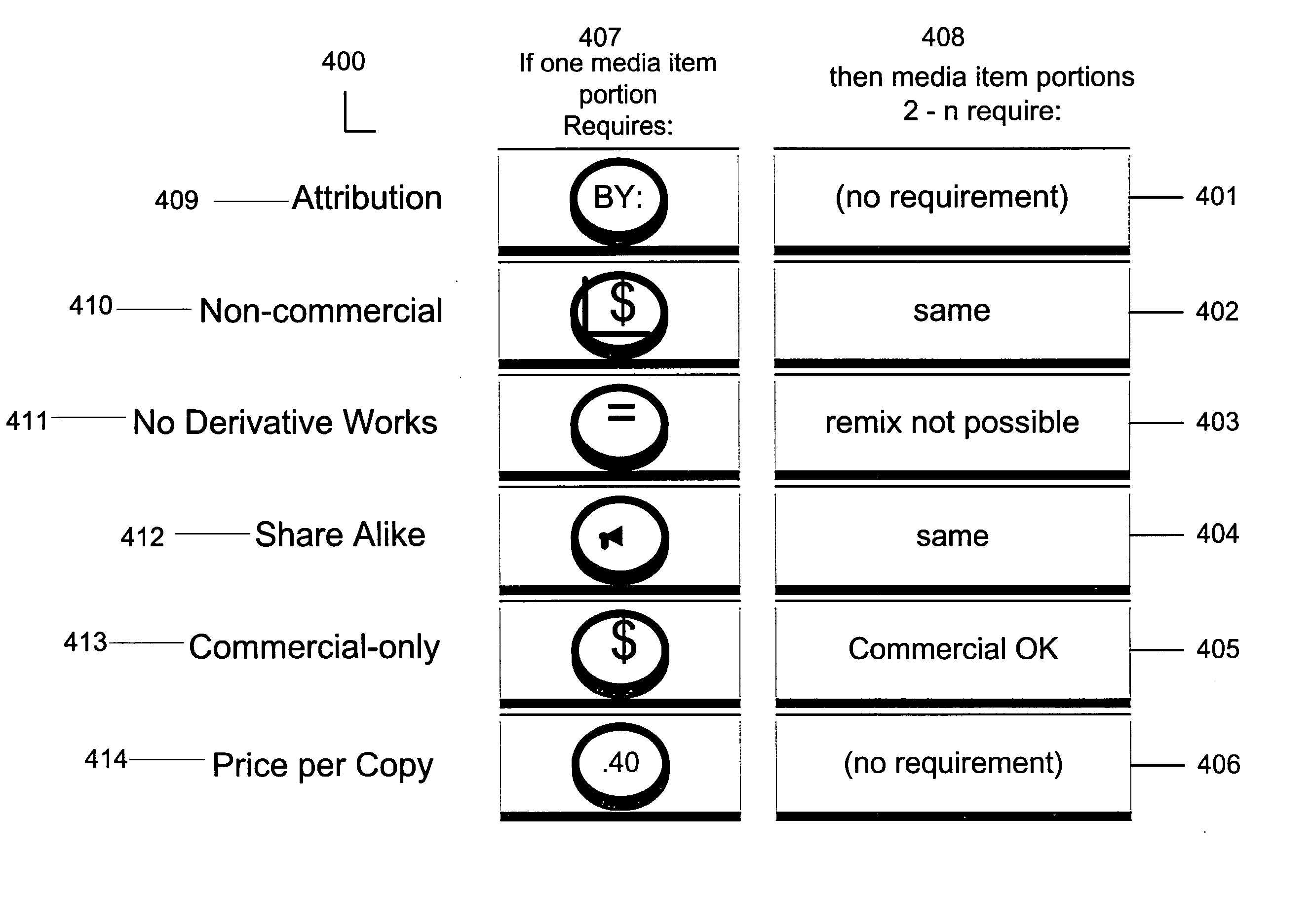 Data container and set of metadata for association with a media item and composite media items